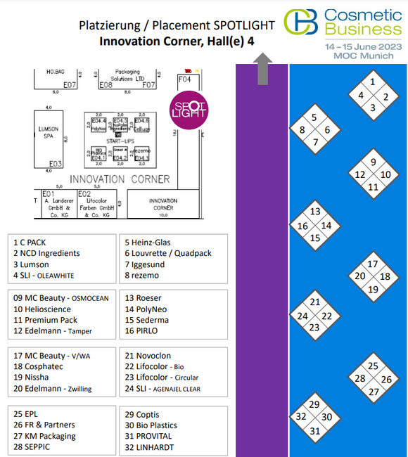 CPack promoted to #1 SPOTLIGHT at Cosmetic Business!